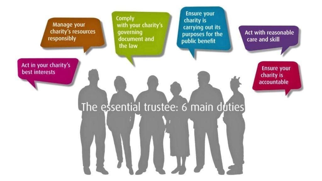 Charity Trustees